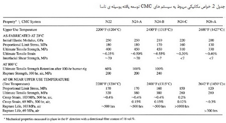 کامپوزیت های SiC/SiC برای دمای 1200℃ و دماهای بالاتر (2)