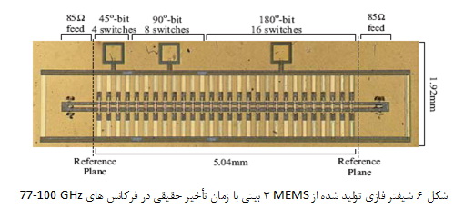 تکنولوژی سوئیچ های RF MEMS