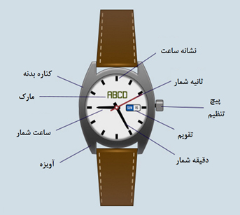 قسمت‌های مختلف ساعت مچی چیست؟