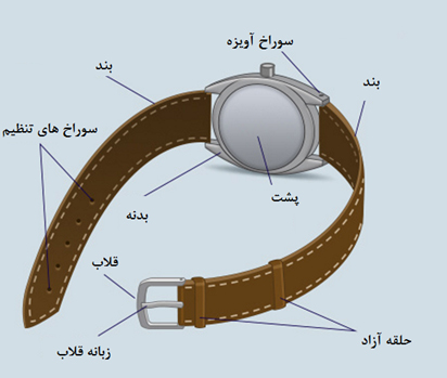 قسمت‌های مختلف ساعت مچی چیست؟