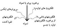 میكروسكوپی تماسی با پرتوایكس میكروسكوپی تماسی با پرتوایكس