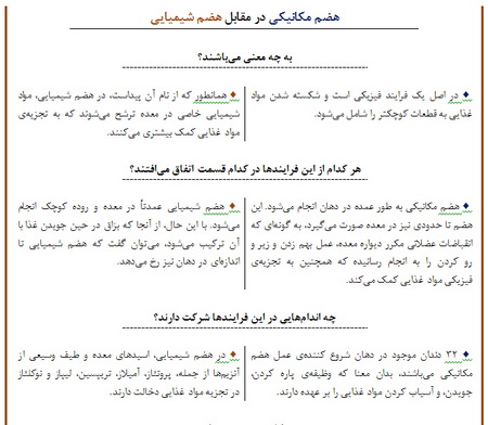 هضم مکانیکی در مقابل هضم شیمیایی