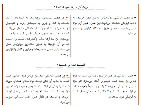 هضم مکانیکی در مقابل هضم شیمیایی