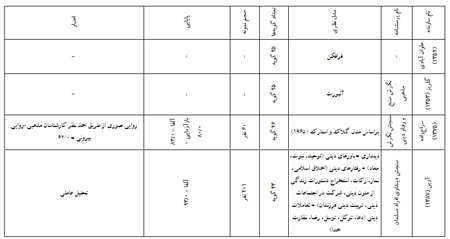 اخبات، معیار سنجش ایمان اخبات، معیار سنجش ایمان