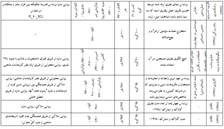 اخبات، معیار سنجش ایمان اخبات، معیار سنجش ایمان