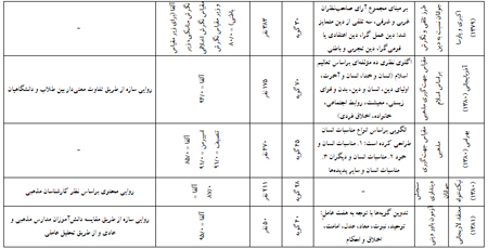اخبات، معیار سنجش ایمان اخبات، معیار سنجش ایمان