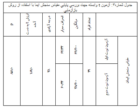 اخبات، معیار سنجش ایمان اخبات، معیار سنجش ایمان