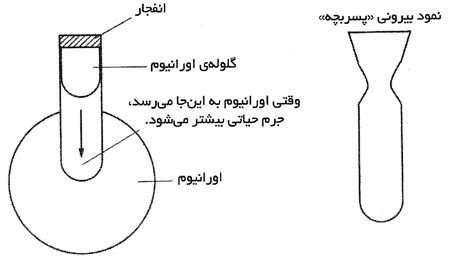 آشنایی با اوپنهایمر