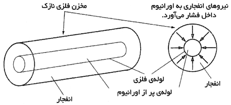 آشنایی با اوپنهایمر