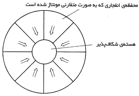 آشنایی با اوپنهایمر