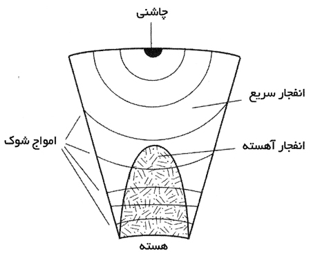 آشنایی با اوپنهایمر