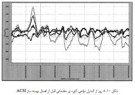 کاربردهای کنترل بر پایه ی مدل در تولید شیشه های فلوت و الیاف شیشه ای