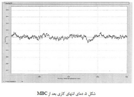 کاربردهای کنترل بر پایه ی مدل در تولید شیشه های فلوت و الیاف شیشه ای