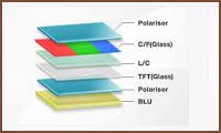 تولید شیشه های LCD برای صنایع جهانی