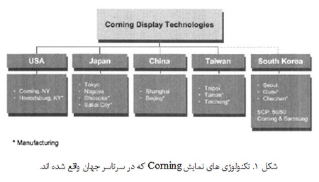 تولید شیشه های LCD برای صنایع جهانی