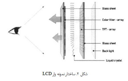 تولید شیشه های LCD برای صنایع جهانی