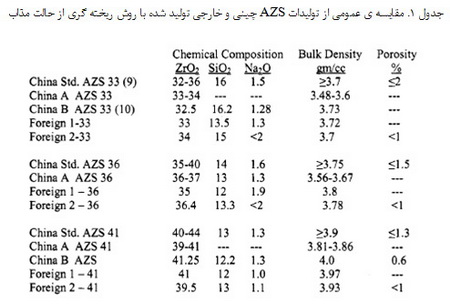 خرید دیرگداز از  چین