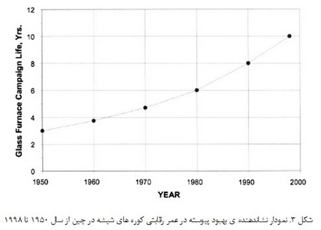 خرید دیرگداز از  چین