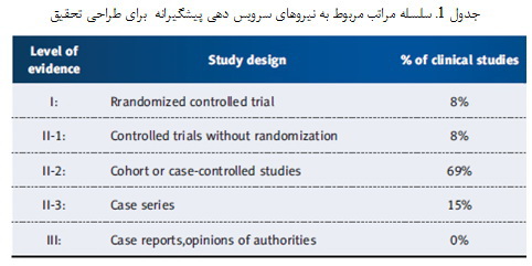 امپلنت های دندانی کوتاه