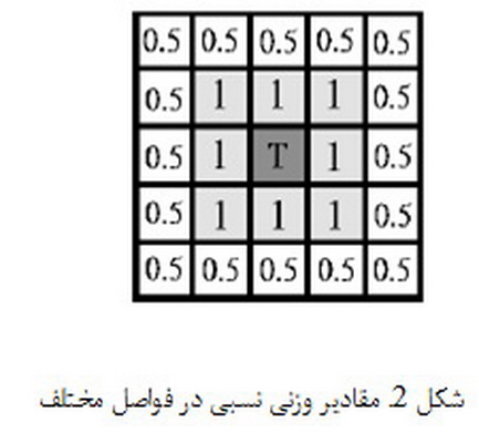 ترمیم تصاویر آسیب دیده 