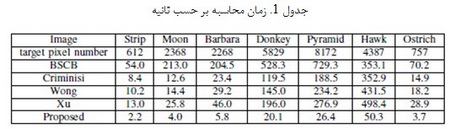 ترمیم تصویر با استفاده از مولتی رزولیشن