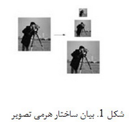 ترمیم تصویر با استفاده از مولتی رزولیشن