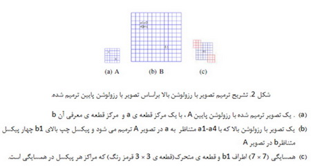ترمیم تصویر با استفاده از مولتی رزولیشن