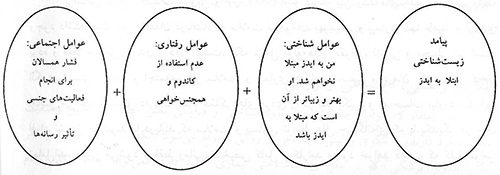 تعریفهای سلامتی و انواع آن تعریفهای سلامتی و انواع آن