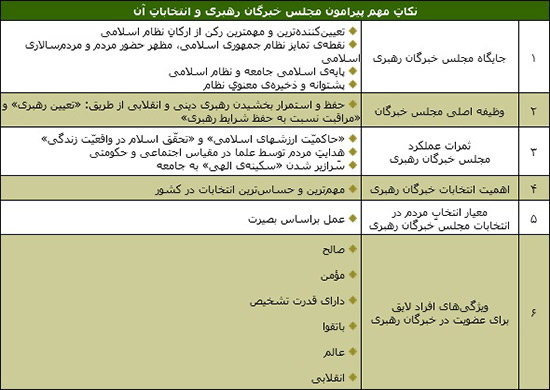 چرا انتخابات خبرگان مهم است؟