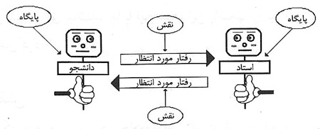 شما به راستی کیستید؟ شما به راستی کیستید؟