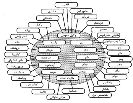 شما به راستی کیستید؟ شما به راستی کیستید؟