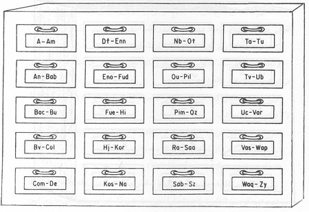 راه استفاده از کتابخانه راه استفاده از کتابخانه