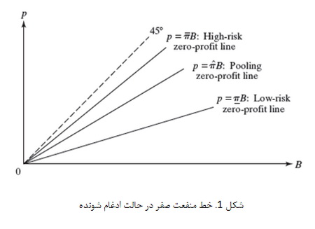 اقتصاد اطلاعاتی (3)