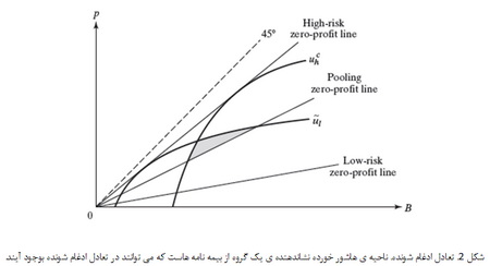 اقتصاد اطلاعاتی (3)