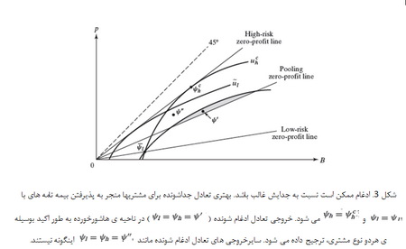 اقتصاد اطلاعاتی (3)