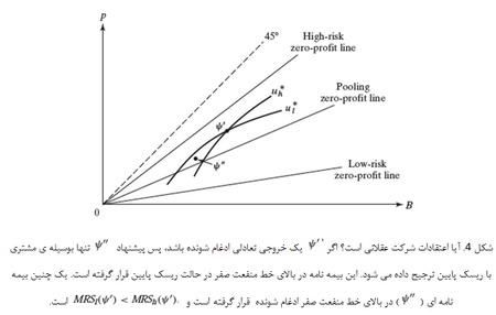اقتصاد اطلاعاتی (3)
