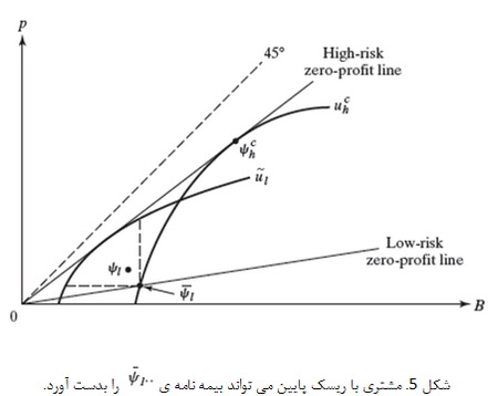 اقتصاد اطلاعاتی (3)
