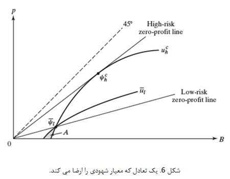 اقتصاد اطلاعاتی (3)