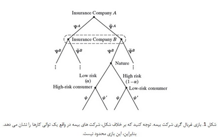 اقتصاد اطلاعاتی (4)