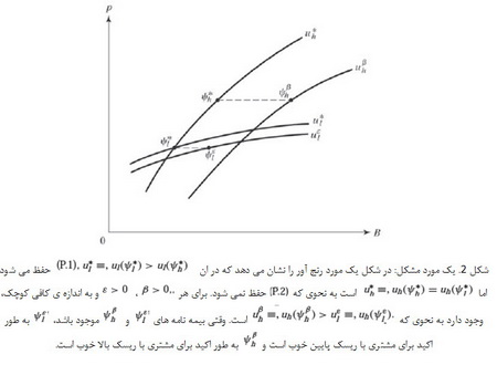 اقتصاد اطلاعاتی (4)