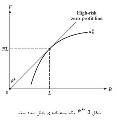 اقتصاد اطلاعاتی (4)