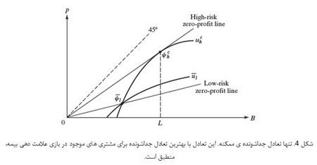 اقتصاد اطلاعاتی (4)
