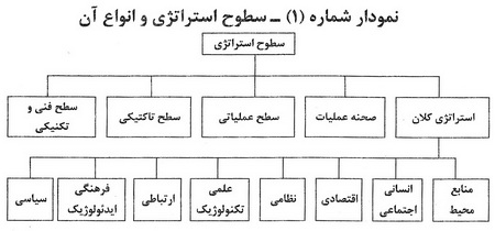  امنیت ملی و توسعه فرهنگی