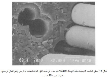کامپوزیت های آلومینایی تقویت شده با الیاف کربنی و الیاف اکسیدی تولید شده با روش اکسیداسیون مستقیم فلز