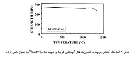 کامپوزیت های آلومینایی تقویت شده با الیاف کربنی و الیاف اکسیدی تولید شده با روش اکسیداسیون مستقیم فلز