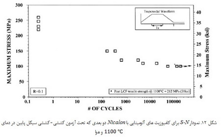 کامپوزیت های آلومینایی تقویت شده با الیاف کربنی و الیاف اکسیدی تولید شده با روش اکسیداسیون مستقیم فلز