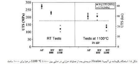 کامپوزیت های آلومینایی تقویت شده با الیاف کربنی و الیاف اکسیدی تولید شده با روش اکسیداسیون مستقیم فلز