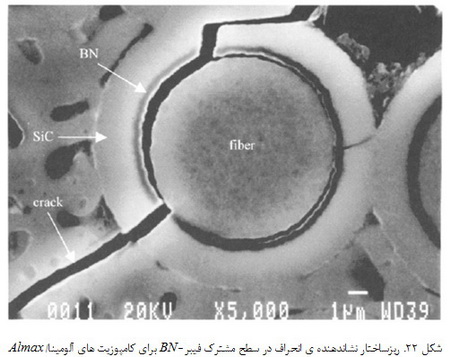 کامپوزیت های آلومینایی تقویت شده با الیاف کربنی و الیاف اکسیدی تولید شده با روش اکسیداسیون مستقیم فلز