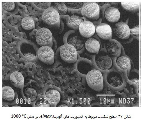 کامپوزیت های آلومینایی تقویت شده با الیاف کربنی و الیاف اکسیدی تولید شده با روش اکسیداسیون مستقیم فلز