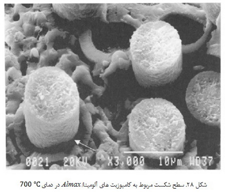 کامپوزیت های آلومینایی تقویت شده با الیاف کربنی و الیاف اکسیدی تولید شده با روش اکسیداسیون مستقیم فلز